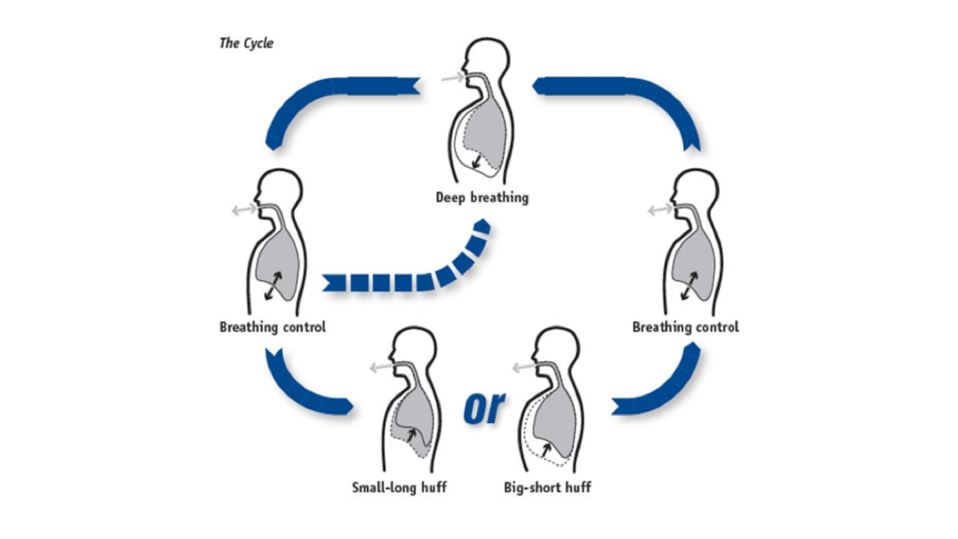 5 breathing techniques to learn how to manage your stress